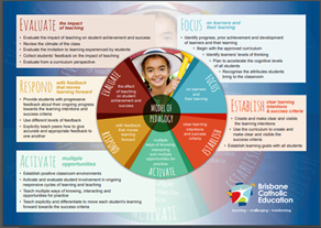© BCE/ Learning and Engagement